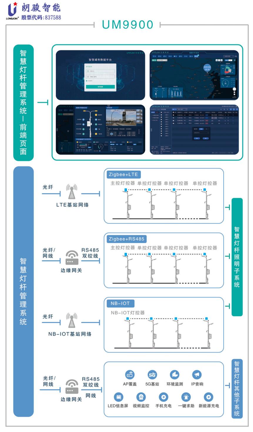 LongJoin Intelligent Brings Heavy Products First Bright 2021 Light Asia Exhibition, Ignite The New Experience Of Intelligent Control Of Outdoor Lighting