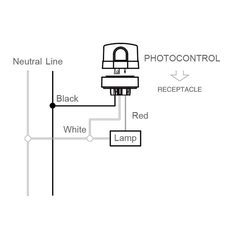 JL-217 NEMA Interface Twist Lock Type Installation