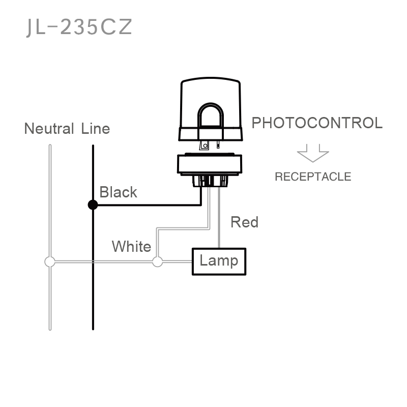 JL-235CZ NEMA Interface Installation