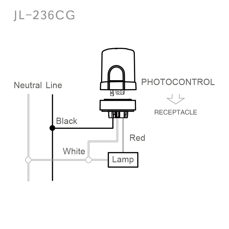 JL-236CG NEMA Interface Installation