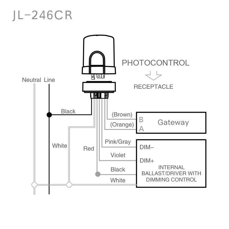 JL-246CR NEMA Interface 0-10V Dimming Built-In Zigbee Installation