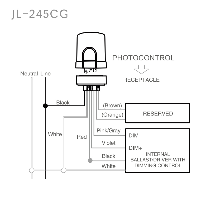 JL-245CG NEMA Interface Installation