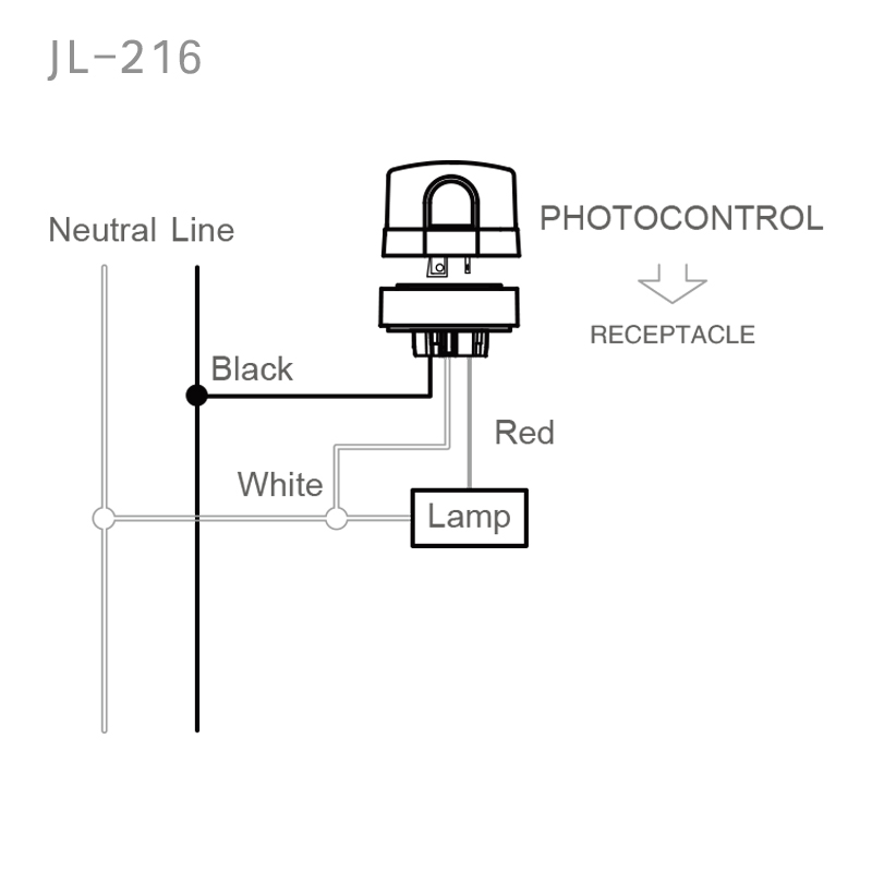 JL-216 NEMA Interface Installation
