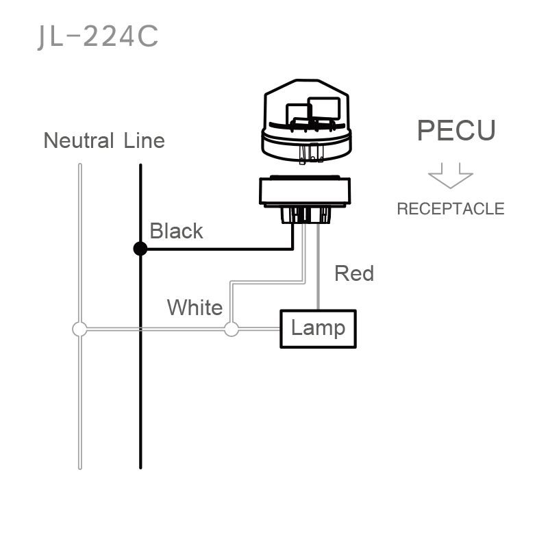 JL-224 UK Gauge Polygonal Shell Installation