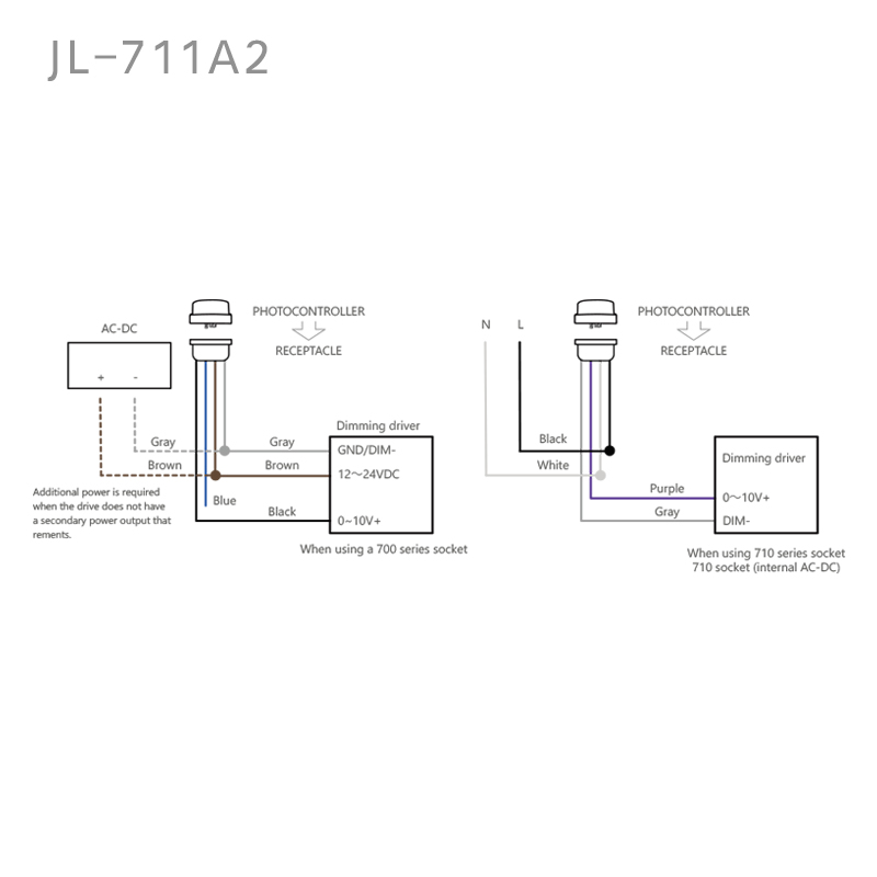 JL-711A2 0-10V Dimming ZHAGA BOOK18 Installation