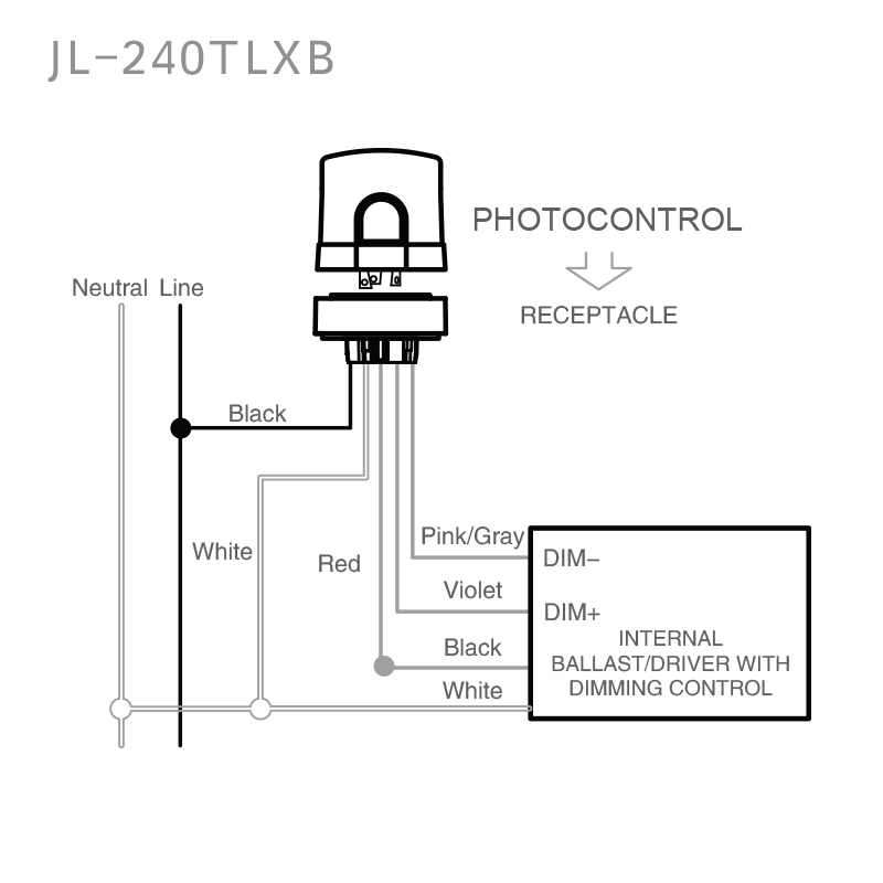 JL-240TLXB Built-In 5-Pin NEMA Socket Installation