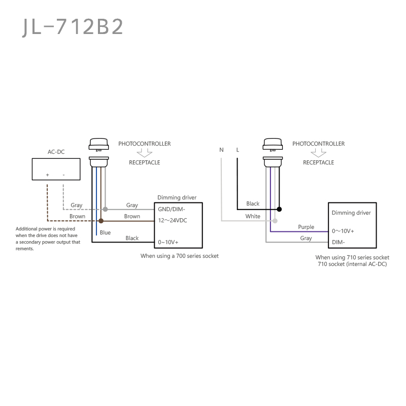 JL-712B2 0-10V Dimming ZHAGA BOOK18 Interface Standard Development Of Intelligent Installation