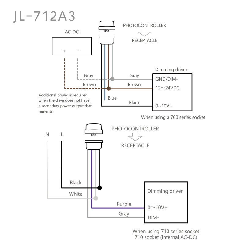 JL-712A3 0-10V Dimming ZHAGA BOOK18 Interface Standard Development Of Intelligent Lock Type Installation