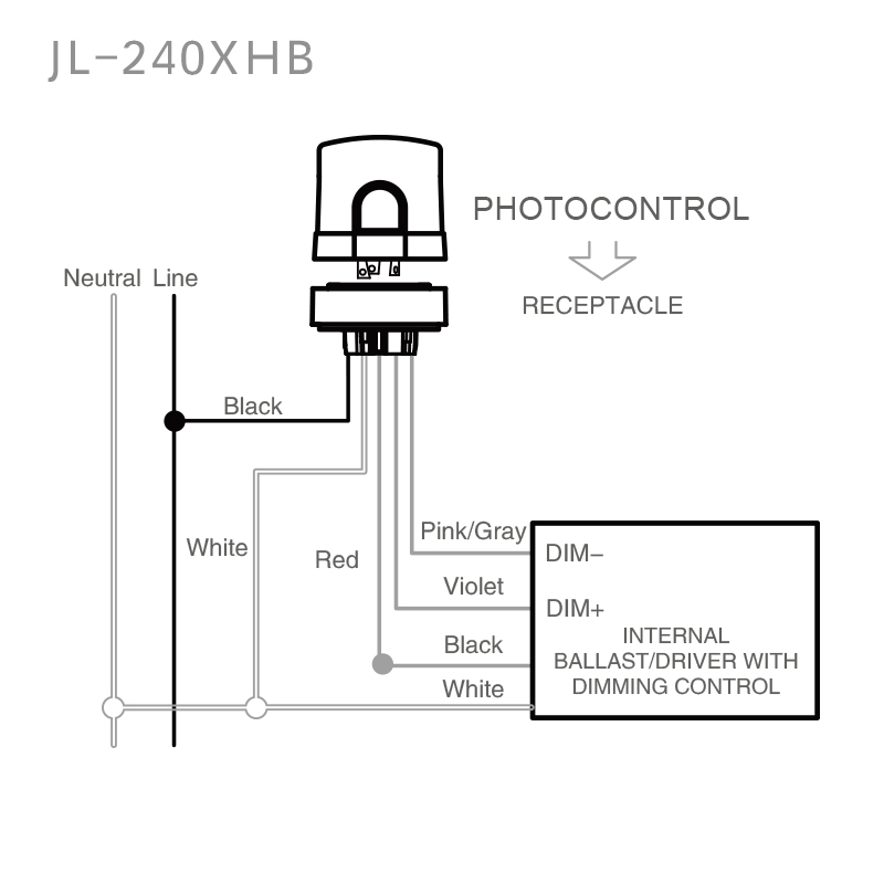 JL-240XHB Built-In 5-Pin NEMA Socket Installation