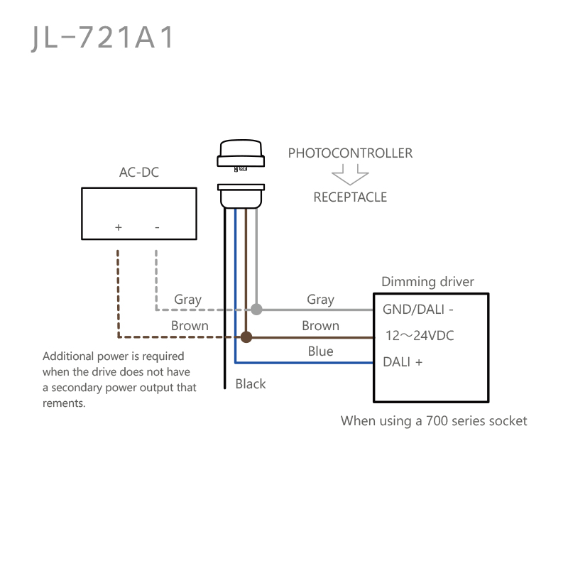 JL-721A1 DALI2.0 Dimming ZHAGA BOOK18 Installation