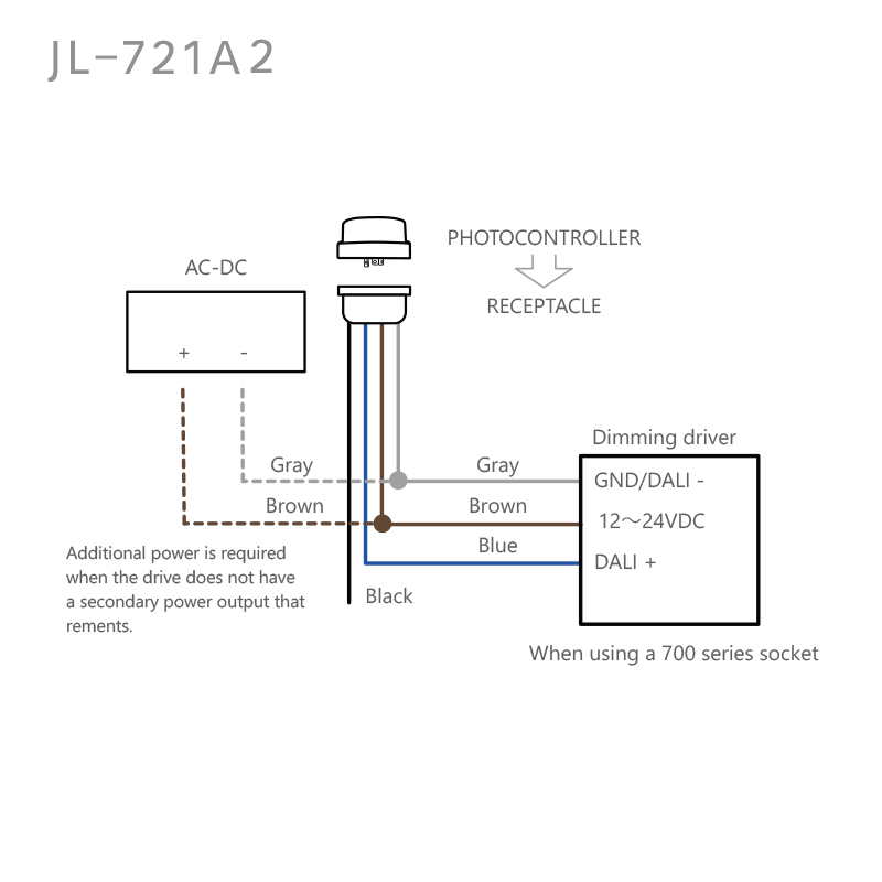 JL-721A2 DALI2.0 Dimming ZHAGA BOOK18 Interface Standard Installation