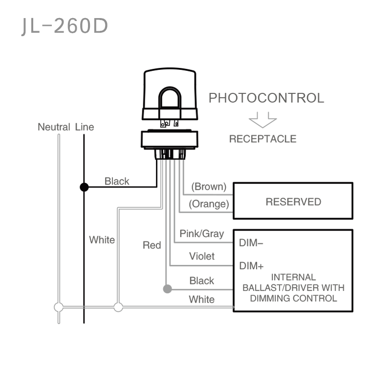 JL-260D Built-In 7-Pin NEMA Socket Installation