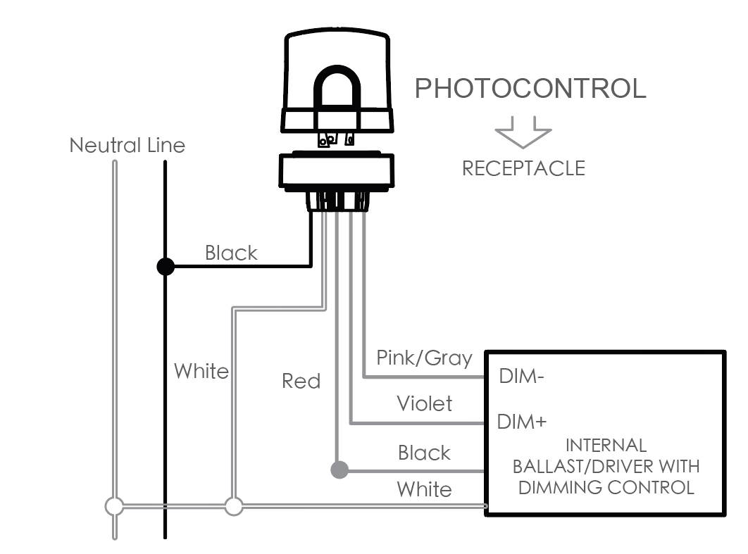 JL-240TZB External Mounting 5-Pin NEMA Socket Installation
