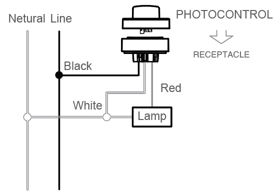JL-208 NEMA Interface Shorting Cap Installation