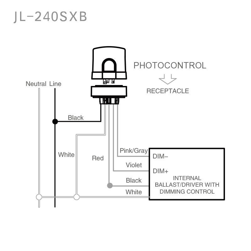 JL-240SXB Built-In 5-Pin NEMA Socket Installation