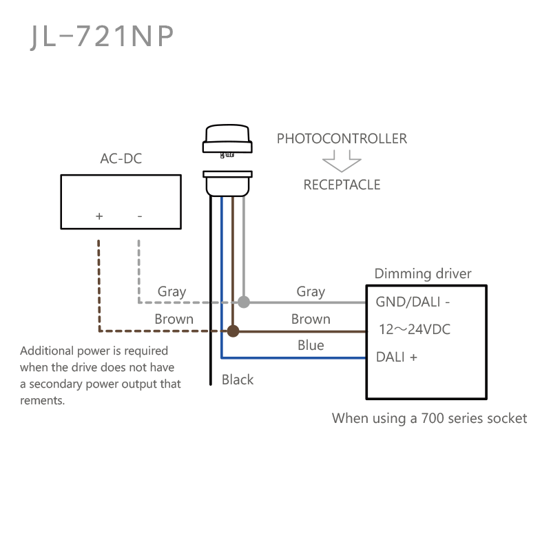 JL-721NP DALI2.0 Dimming ZHAGA BOOK18 Interface Standard Development Of Intelligent Lock Type Installation