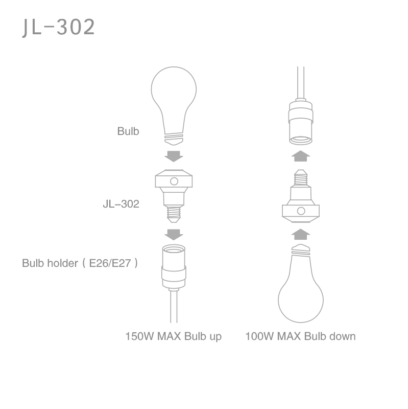 JL-302 E26/E27 Bulb Socket Type Installation