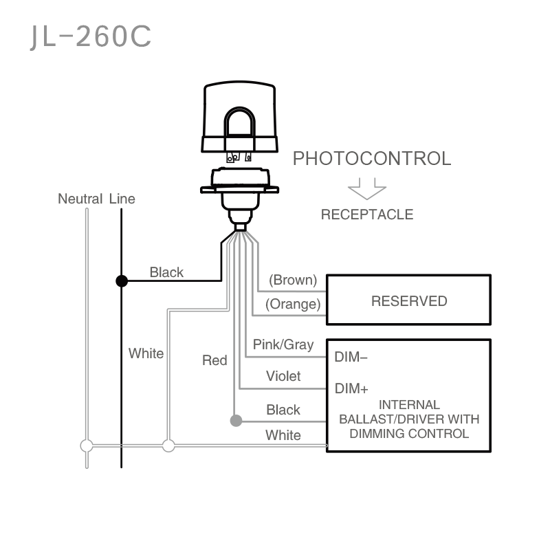 JL-260C External Mounting 7-Pin NEMA Socket Installation