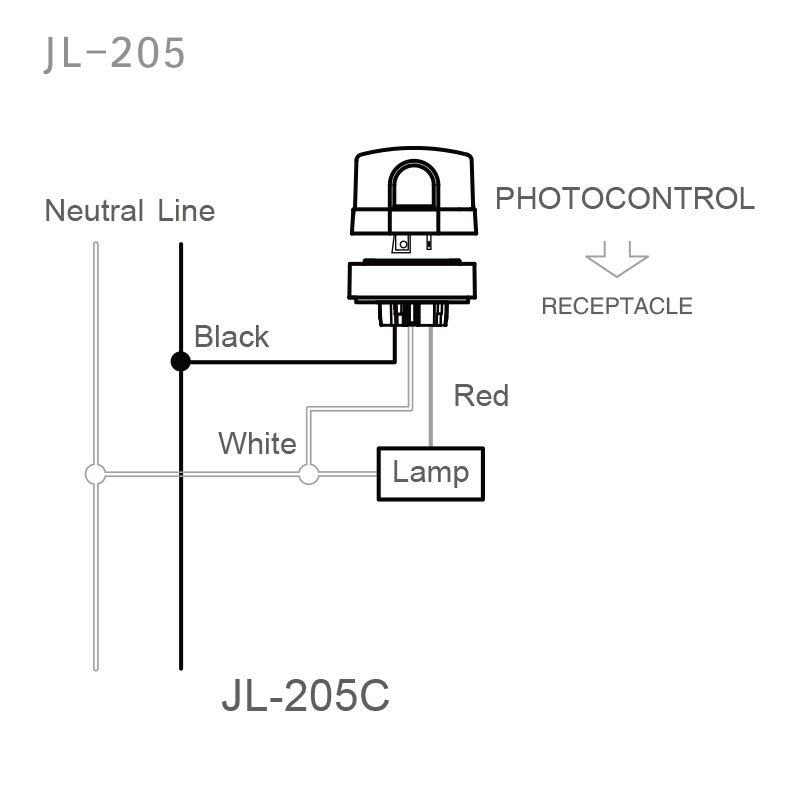 JL-205 NEMA Interface Installation