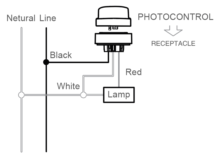 JL-200X Built-In 3-Pin NEMA Socket Installation