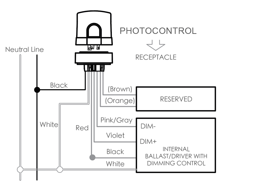 JL-240TXA Built-In 7-Pin NEMA Socket Installation