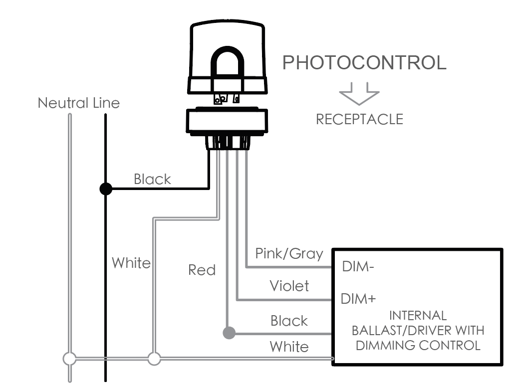 JL-240TXB Built-In 5-Pin NEMA Socket Installation